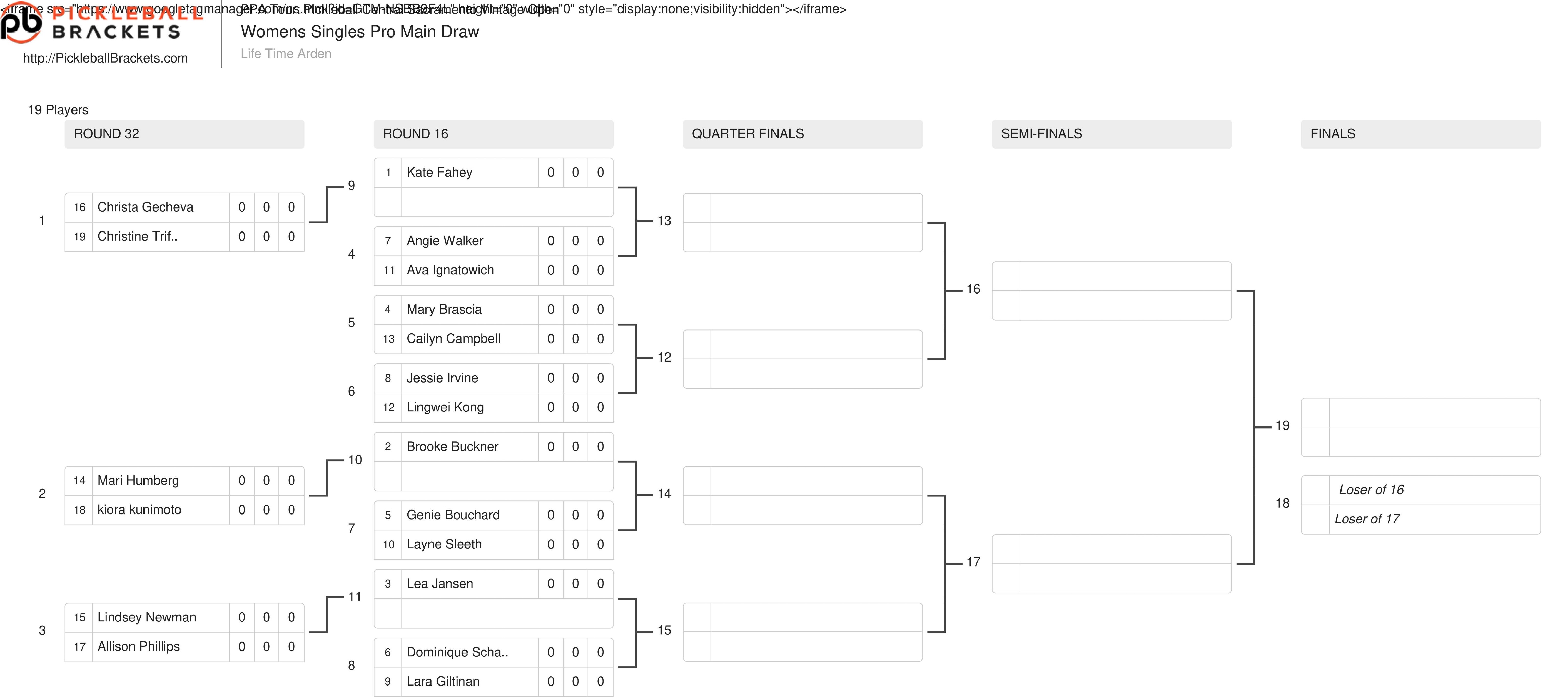 The women's singles draws for the Pickleball Central Sacramento Vintage Open.